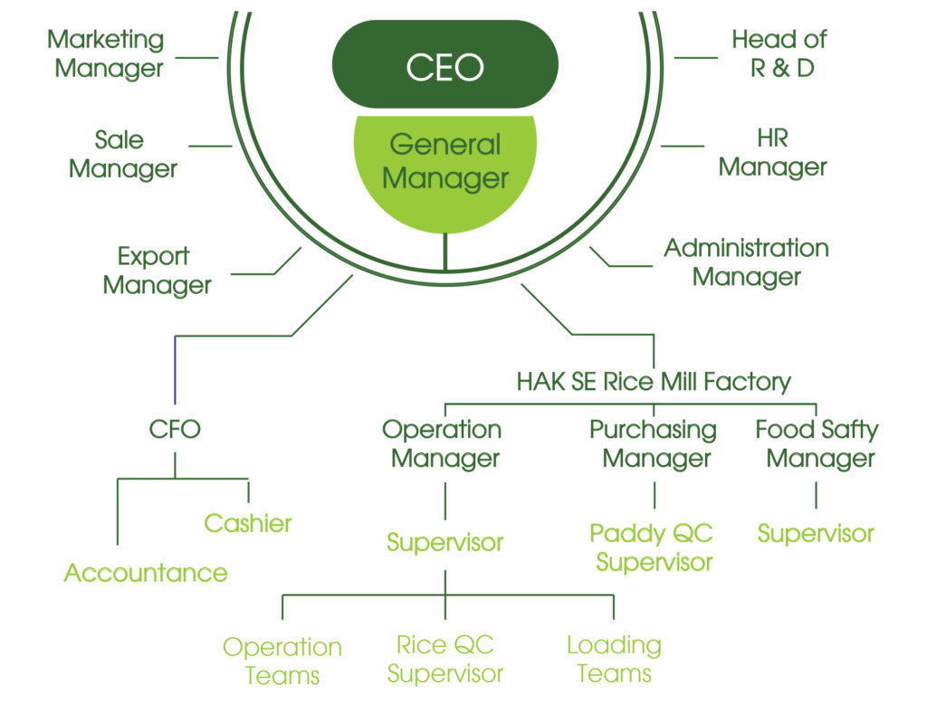 HAK SE RICE MILL